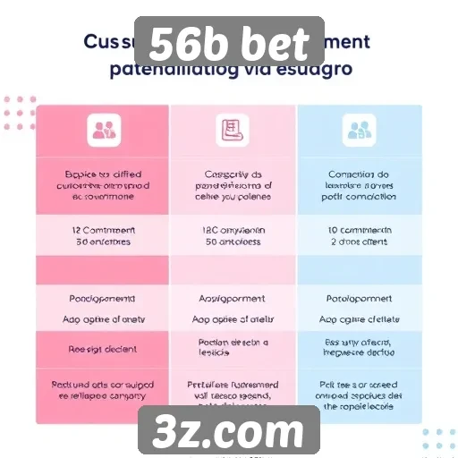Diferenciais do suporte ao cliente no 56b bet
